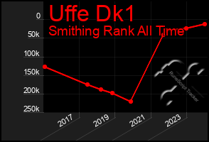 Total Graph of Uffe Dk1