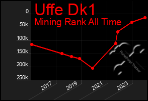 Total Graph of Uffe Dk1