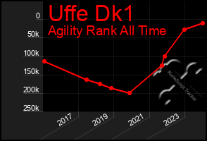 Total Graph of Uffe Dk1