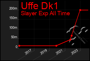 Total Graph of Uffe Dk1