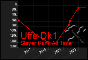 Total Graph of Uffe Dk1