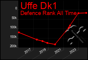 Total Graph of Uffe Dk1