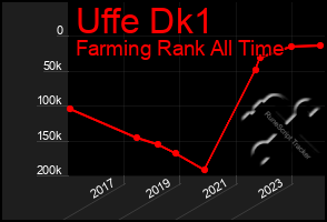 Total Graph of Uffe Dk1