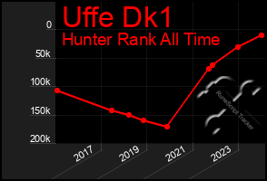 Total Graph of Uffe Dk1