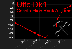 Total Graph of Uffe Dk1