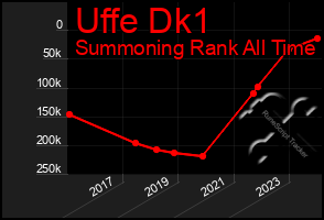 Total Graph of Uffe Dk1