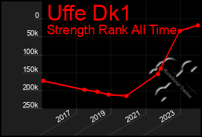 Total Graph of Uffe Dk1