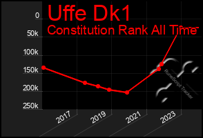 Total Graph of Uffe Dk1