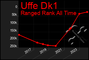 Total Graph of Uffe Dk1