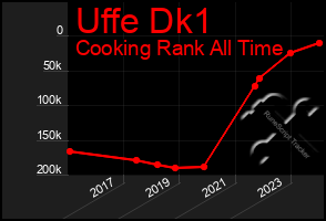 Total Graph of Uffe Dk1