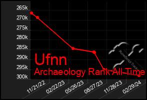 Total Graph of Ufnn