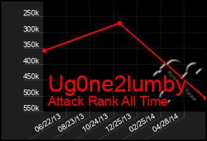 Total Graph of Ug0ne2lumby