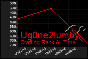 Total Graph of Ug0ne2lumby