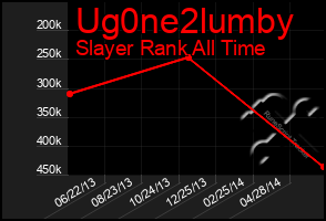 Total Graph of Ug0ne2lumby