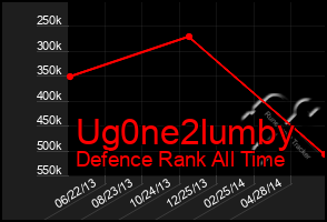 Total Graph of Ug0ne2lumby