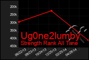 Total Graph of Ug0ne2lumby