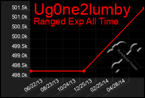 Total Graph of Ug0ne2lumby