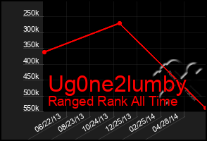 Total Graph of Ug0ne2lumby