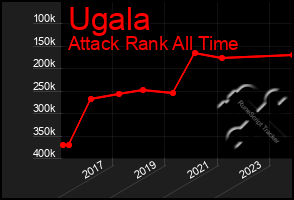 Total Graph of Ugala