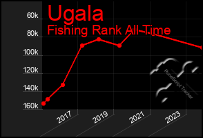 Total Graph of Ugala