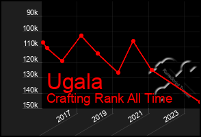 Total Graph of Ugala