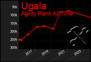 Total Graph of Ugala