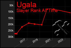 Total Graph of Ugala