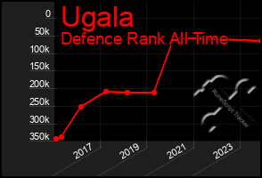 Total Graph of Ugala