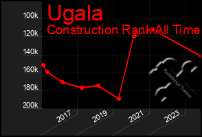 Total Graph of Ugala