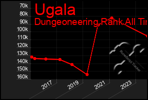 Total Graph of Ugala