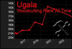 Total Graph of Ugala