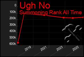 Total Graph of Ugh No
