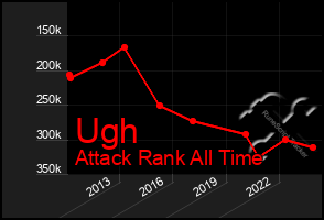 Total Graph of Ugh