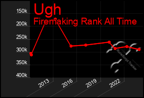 Total Graph of Ugh