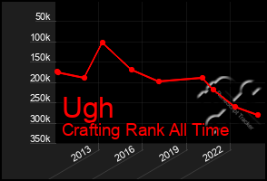 Total Graph of Ugh