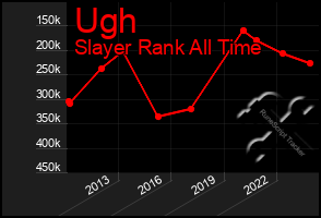 Total Graph of Ugh