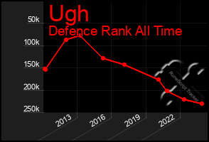 Total Graph of Ugh