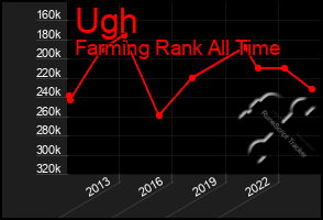 Total Graph of Ugh