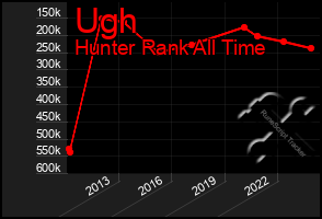 Total Graph of Ugh