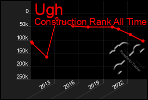 Total Graph of Ugh