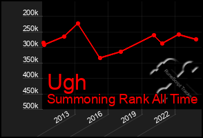 Total Graph of Ugh