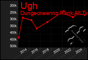 Total Graph of Ugh