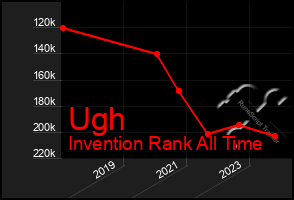 Total Graph of Ugh