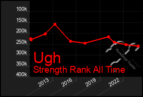 Total Graph of Ugh