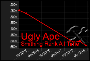 Total Graph of Ugly Ape