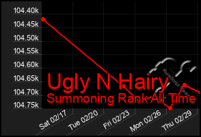 Total Graph of Ugly N Hairy