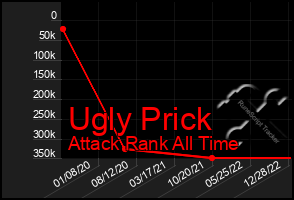 Total Graph of Ugly Prick