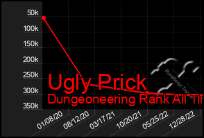 Total Graph of Ugly Prick