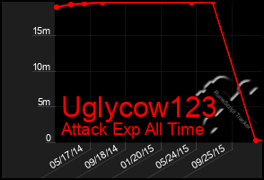 Total Graph of Uglycow123