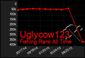 Total Graph of Uglycow123